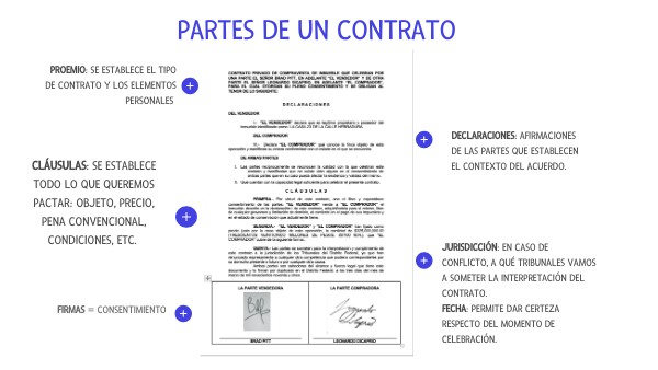 PARTES DE UN CONTRATO | Genially