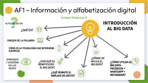 AF1-UD4- INTRODUCCIÓN AL BIG DATA | Genially
