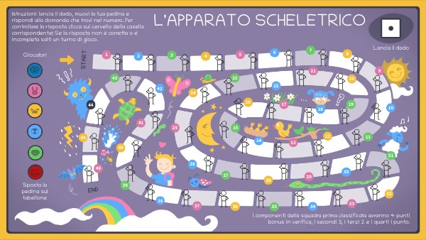 L'APPARATO SCHELETRICO | Genially