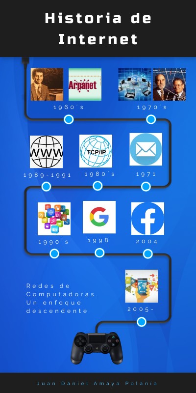 TIMELINE Internet