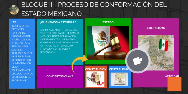 BLOQUE 02.- PROCESO DE FORMACION DEL ESTADO MÉXICANO
