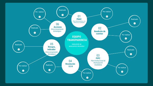 CIRCULAR CONCEPT MAP