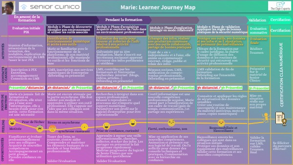 Marie's JOURNEY MAP