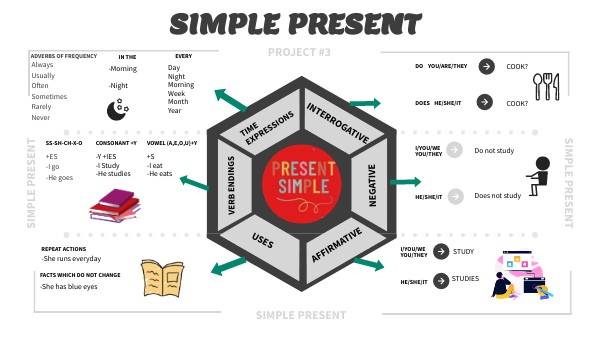 SIMPLE PRESENT