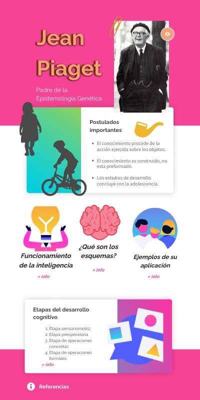 Las 4 Etapas Del Desarrollo Cognitivo De Jean Piaget Wikipedia ...