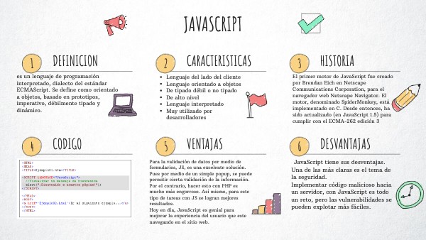 CHECKLIST VISUAL THINKING | Genially
