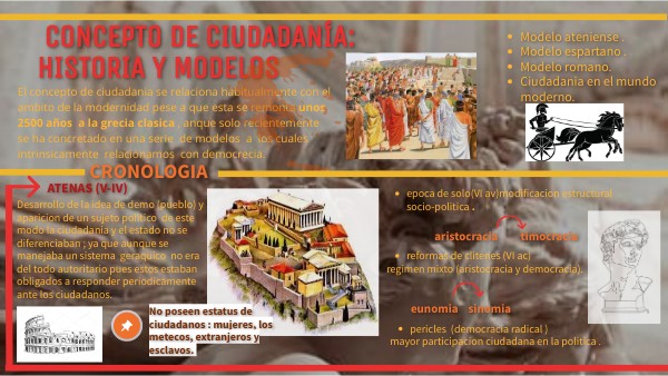 ciudadania historia y modelos