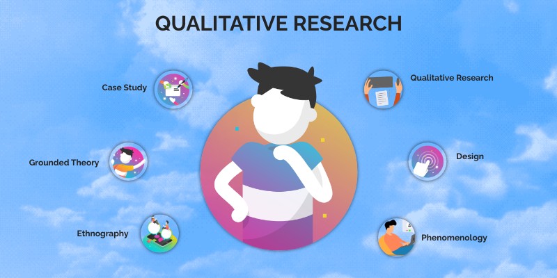 QUALITATIVE RESEARCH | Genially