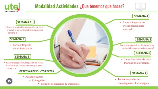 Semana 8 actividades | Genially