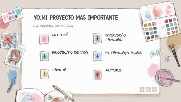 mi proyecto de vida | Genially