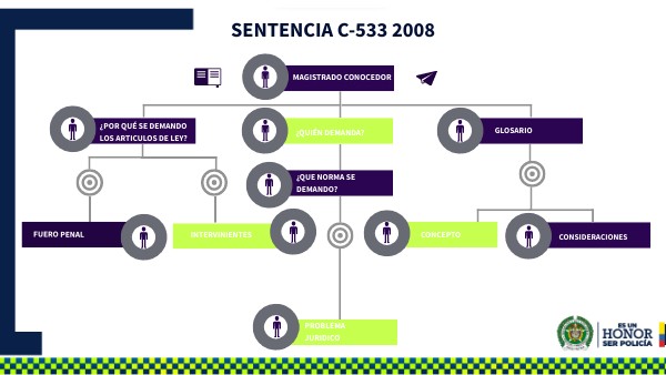 SENTENCIA C533 DE 2008 | Genially