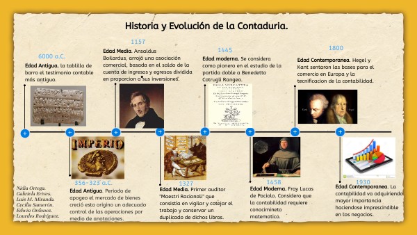 Historia y evolución de la contaduria