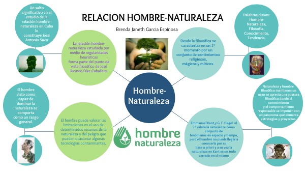 Hombre- Naturaleza | Genially