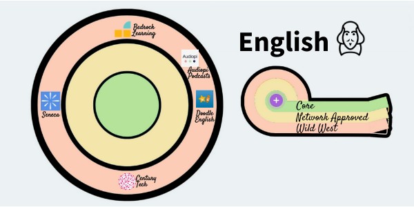 English Digital Tools | Genially