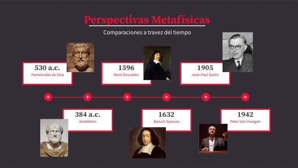 Metafisica comparaciones | Genially