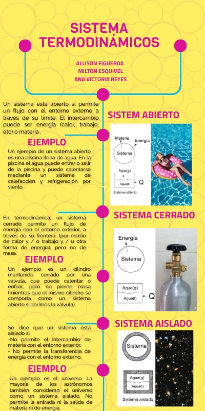 Sistema Termodinámico