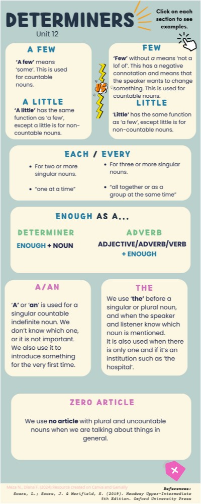 Determiners