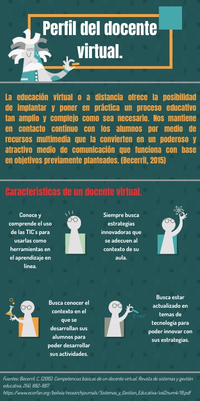 Docente virtual | Genially