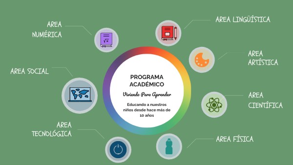 PROGRAMA ACADÉMICO