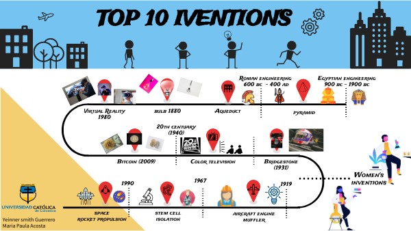 Time line inventions | Genially