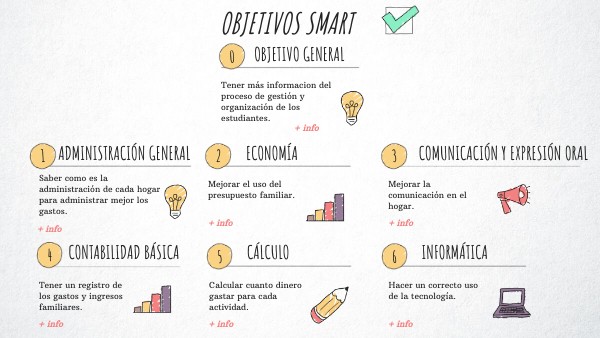 Objetivos SMART
