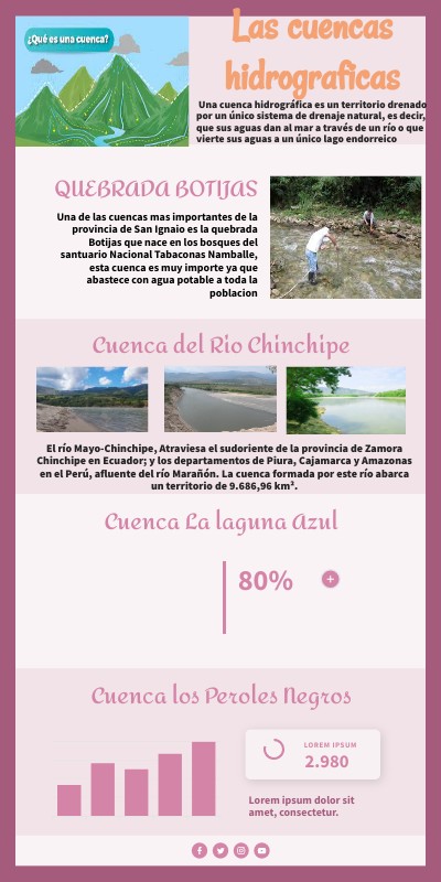 sesion 01 ept | Genially