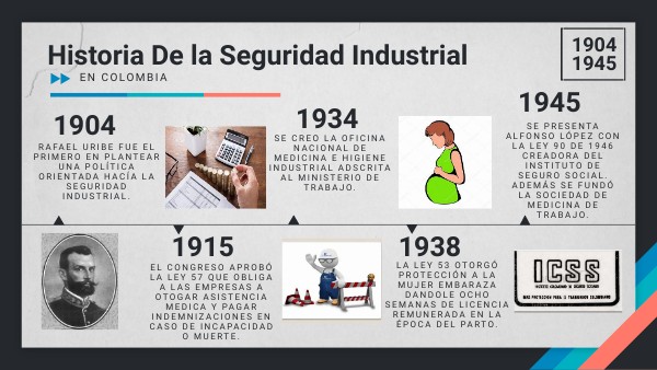 HISTORIA DE LA SEGURIDAD INDUSTRIAL | Genially