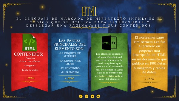 HTML | Genially