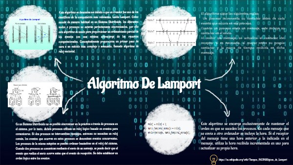 Algoritmo De Lamport - Marlon Diaz | Genially