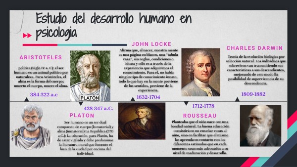 LÍNEA CRONOLOGICA DEL ESTUDIO DEL DESARROLLO HUMANO EN LA PSICOLOGIA