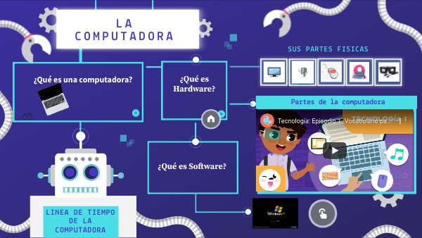 LA COMPUTADORA 2° EGB | Genially