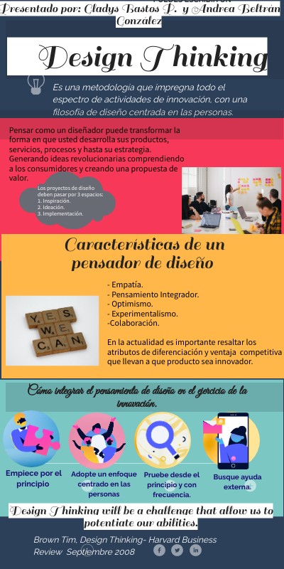 Design Thinking- Innovación en el aula