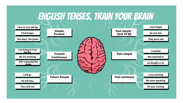 English Tenses , let's review