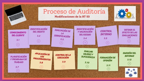 Proceso de Auditoría - Modificaciones RT 37 | Genially