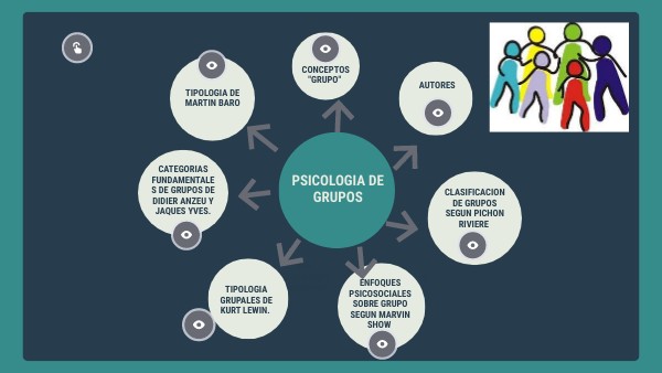 Psicología De Los Grupos Teorías Procesos Y Aplicaciones view.genially.com