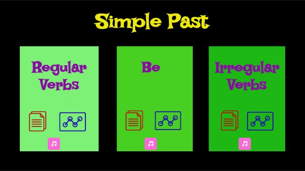 The Simple Past