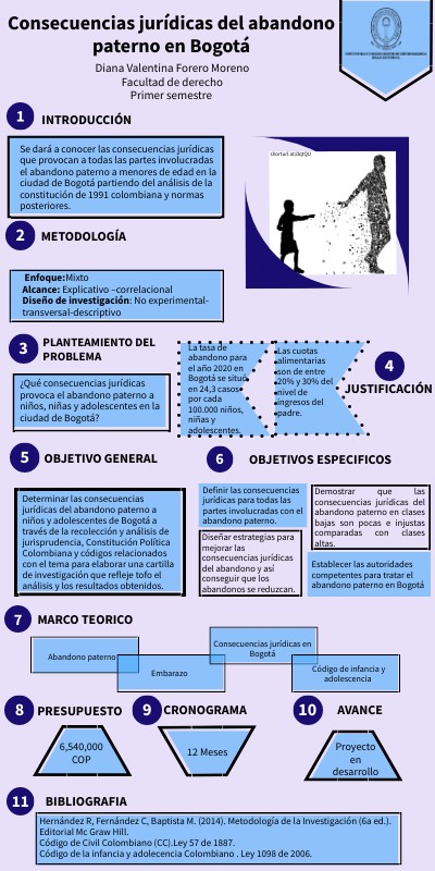 METODOLOGIA | Genially