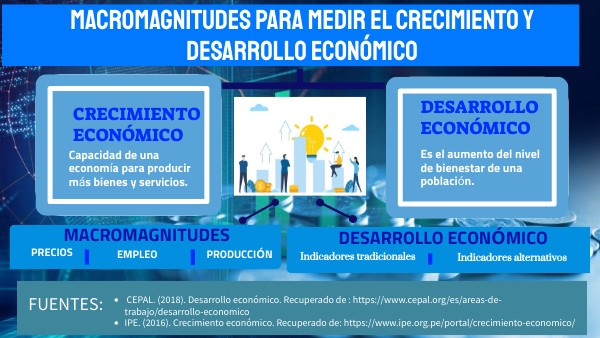 Formas De Medir El Crecimiento Economico