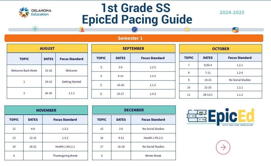 24/25 EpicEd Pacing Guide-1st SS | Genially