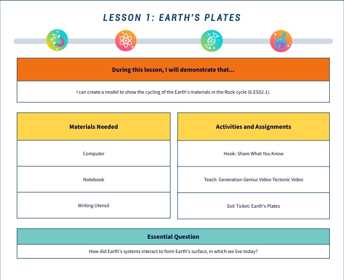 Topic 20 Lesson 1 | Genially