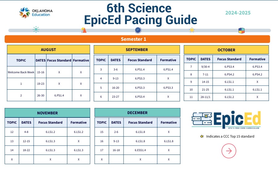 24/25 EpicEd Pacing Guide-6th Science | Genially