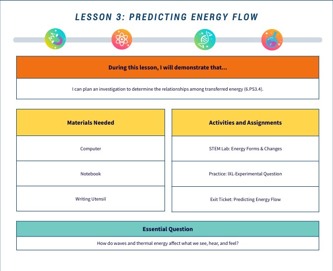 6th: Topic 7 Lesson 3 | Genially