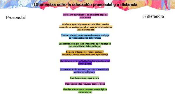 Diferencias entre la educación a distancia y presencial | Genially
