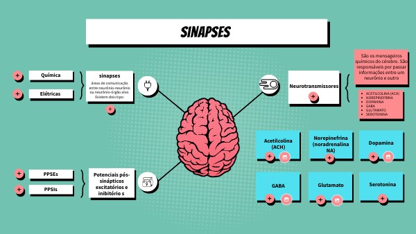BRAIN MINDMAP | Genially