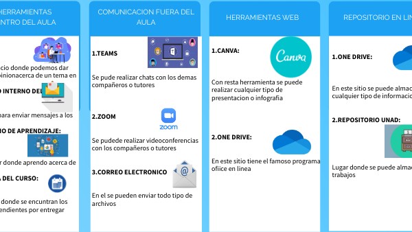 RECURSO DIGITAL | Genially