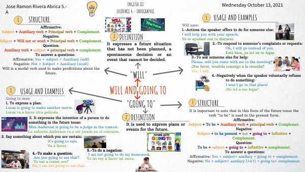 Jose Rivera_ English III_ Will and Going to | Genially