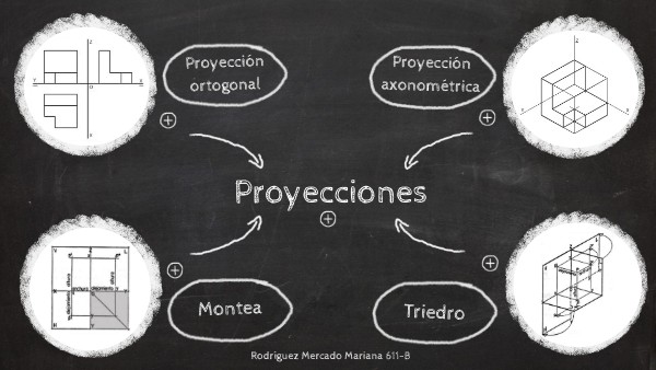 Proyecciones_Rodríguez Mercado Mariana | Genially
