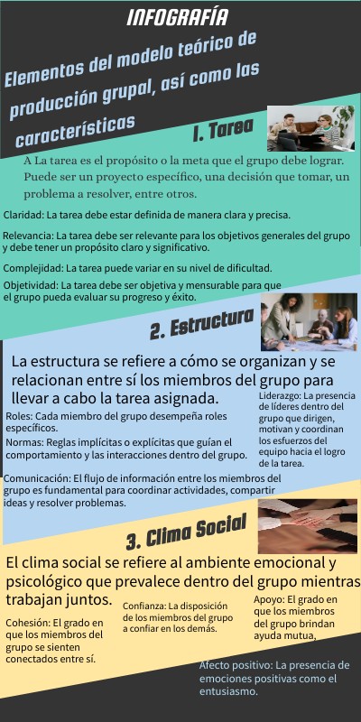 elementos del modelo teórico de producción grupal, así como las carac ...