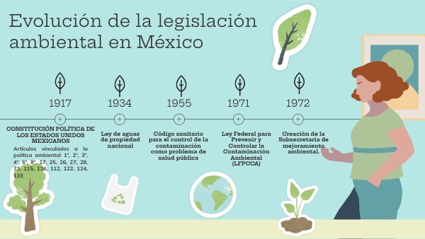Legislación ambiental en México