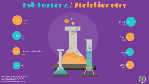 Lab Poster 4 | Genially